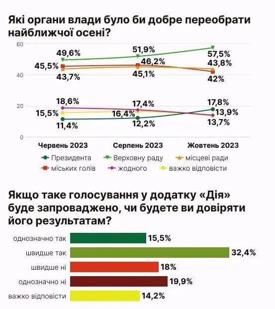 Тижні без світла готові витримати лише 4,7% українців: результати опитування 2