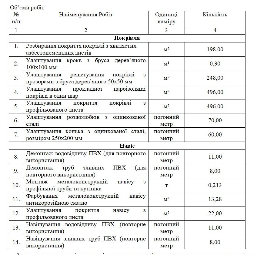 Під час робіт займуться покрівлею та навісом  Під час робіт займуться покрівлею та навісом