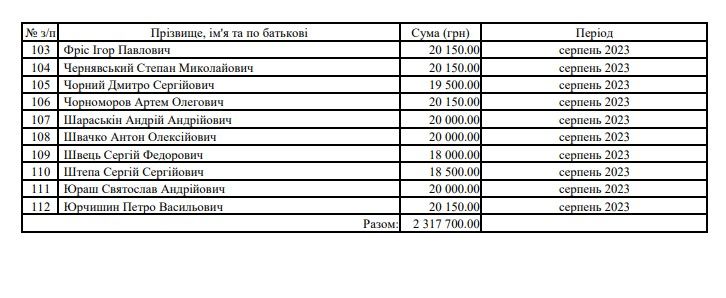 Скріншот номер 3 Скріншот номер 3