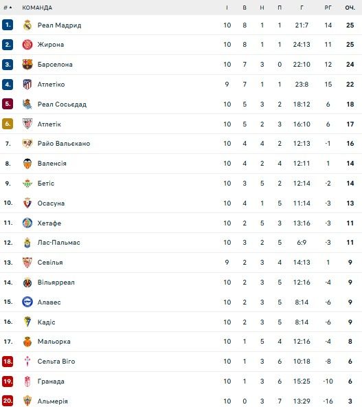 Анчелотті в Реалі опинився на розпутті - куди піде тренер 1