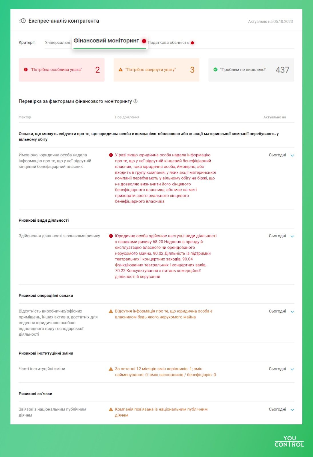 Финмониторинг от YouControl Финмониторинг от YouControl