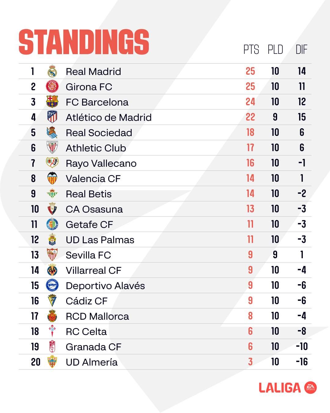 Важка Барселона, дубль Довбика: огляд 10 туру Ла Ліги 1
