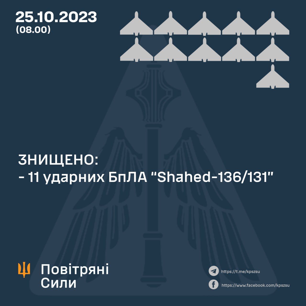 Дані: Повітряні Сили Дані: Повітряні Сили