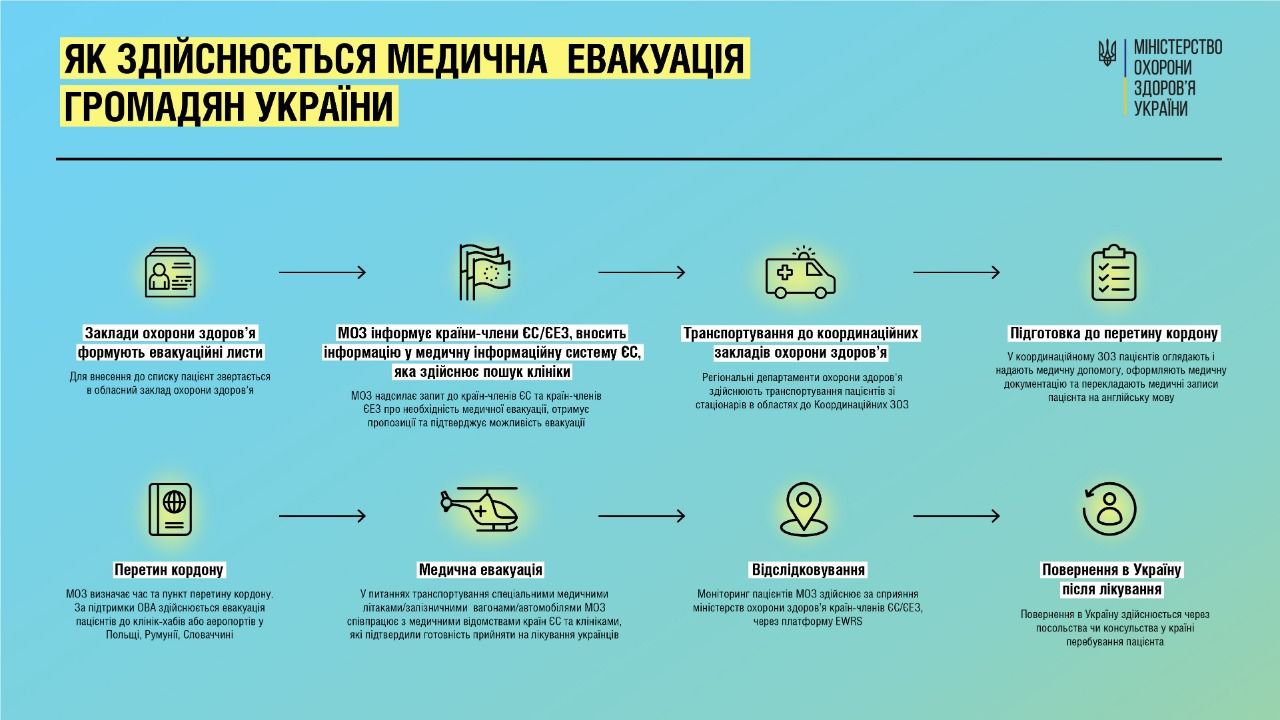 Защитникам увеличили сроки лечения в Украине и за рубежом: вступил в силу закон 2