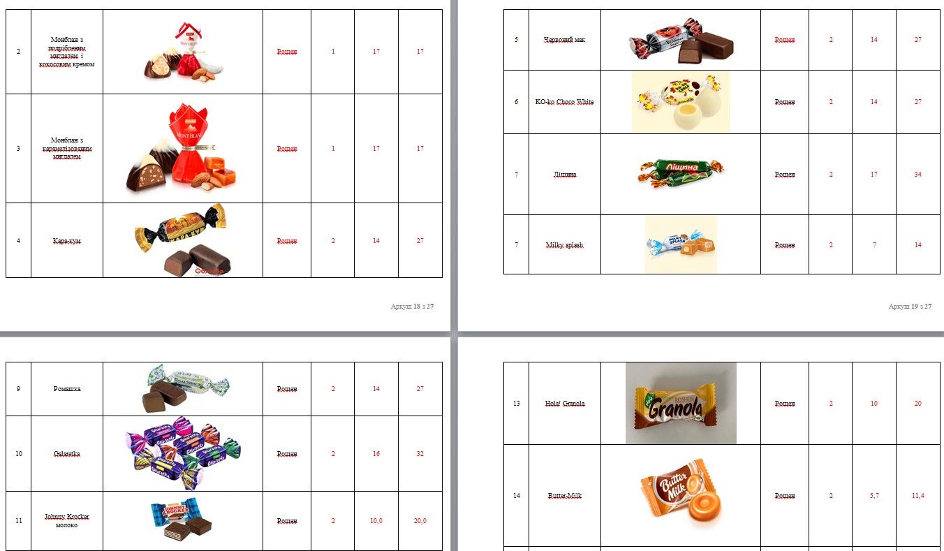 Ассортимент новогоднего подарка Ассортимент новогоднего подарка