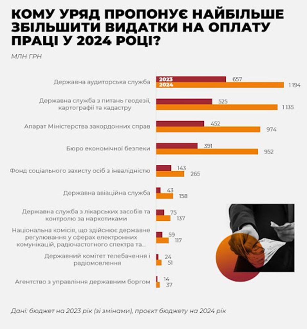 Как изменится оплата труда госслужащих в 2024 году: запланирована большая реформа 1