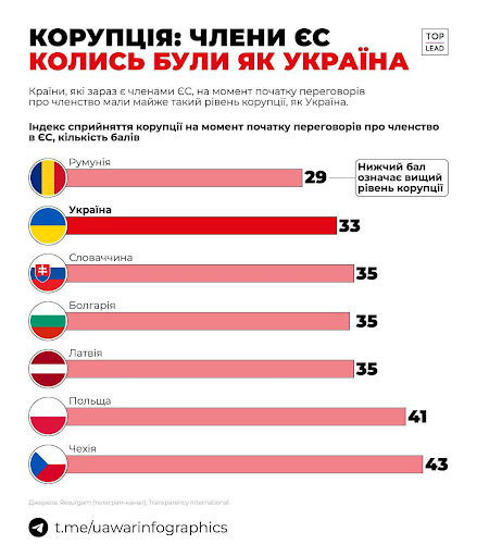 Как изменится оплата труда госслужащих в 2024 году: запланирована большая реформа 2