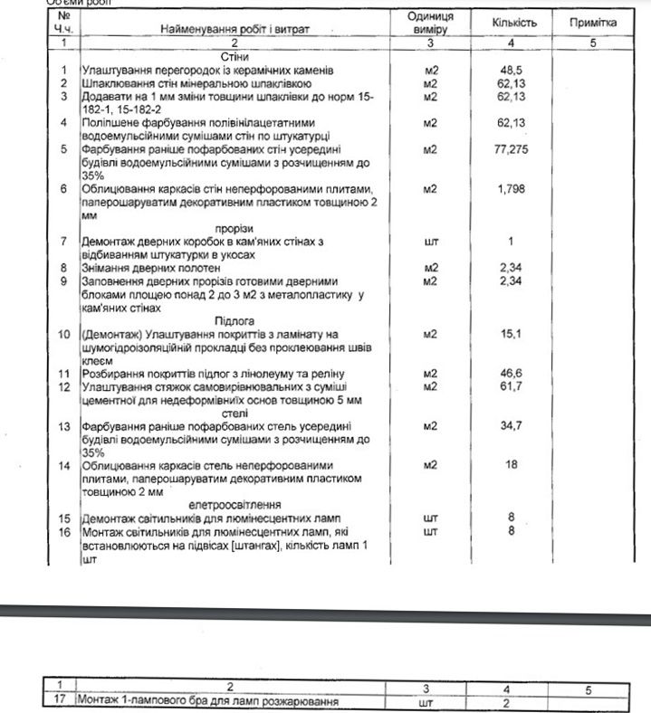 Объем работ, выполняемых при ремонте помещения защитного сооружения гражданской защиты Объем работ, выполняемых при ремонте помещения защитного сооружения гражданской защиты