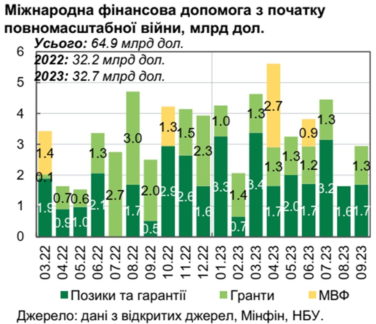 НБУ знизив облікову ставку з 20 до 16%: що це означає для пересічного українця 1
