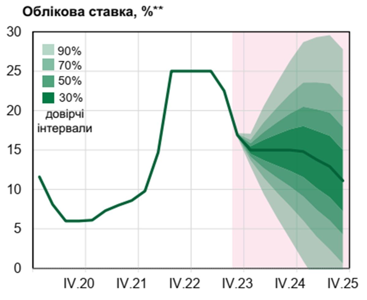 НБУ знизив облікову ставку з 20 до 16%: що це означає для пересічного українця 2