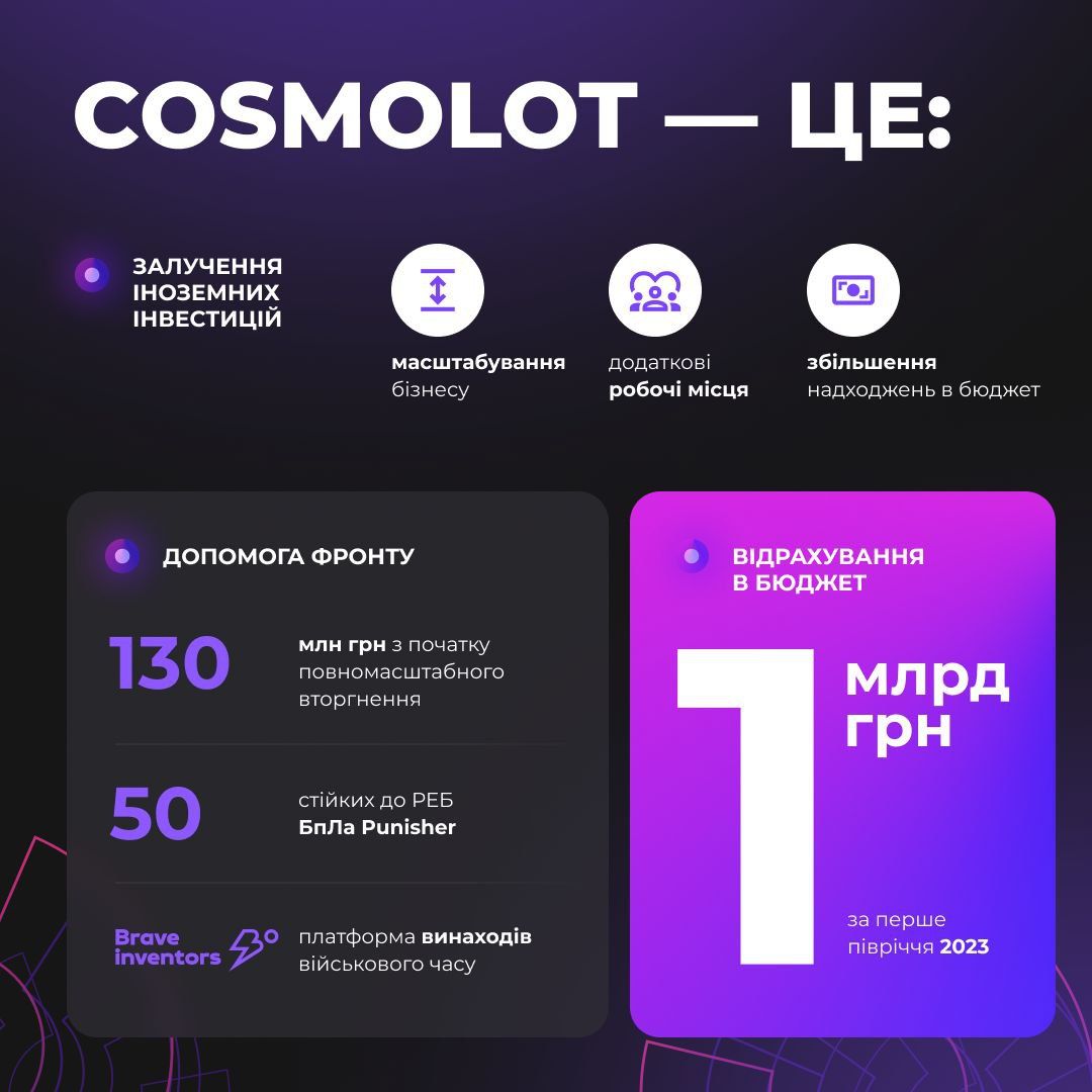 БЕБ прийшло з обшуками у Cosmolot: що відомо та як відреагували у компанії 1