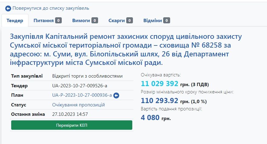 Ремонт укриття сягає 11 мільйонів