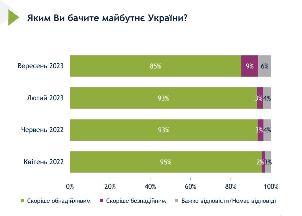 Скриншот по соцопросу Скриншот по соцопросу