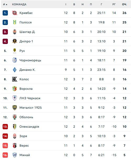 Пушич рассказал о подготовке к битве с Динамо 1