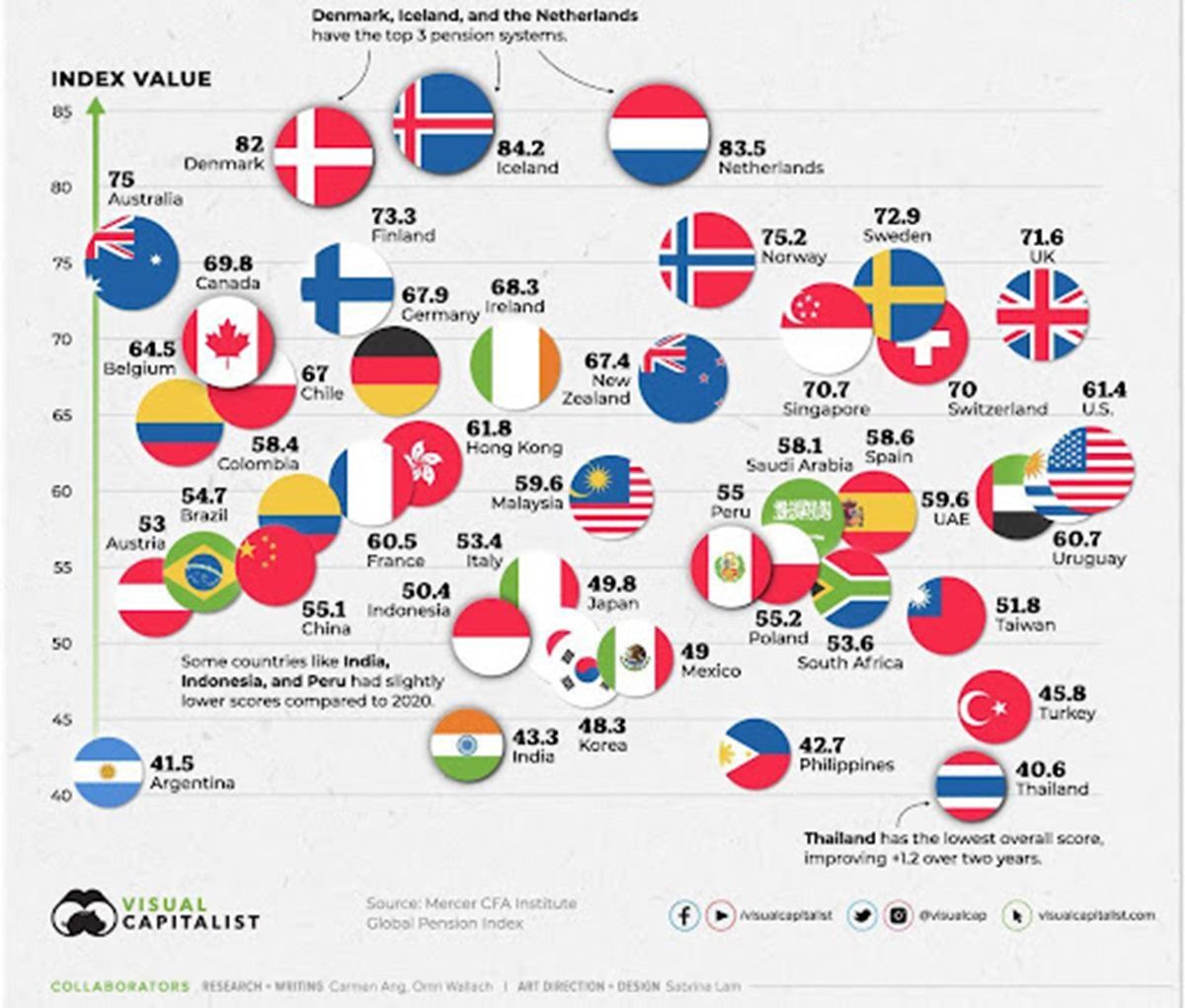 В 2024 году в Украине состоится пенсионная реформа: как изменятся выплаты 3