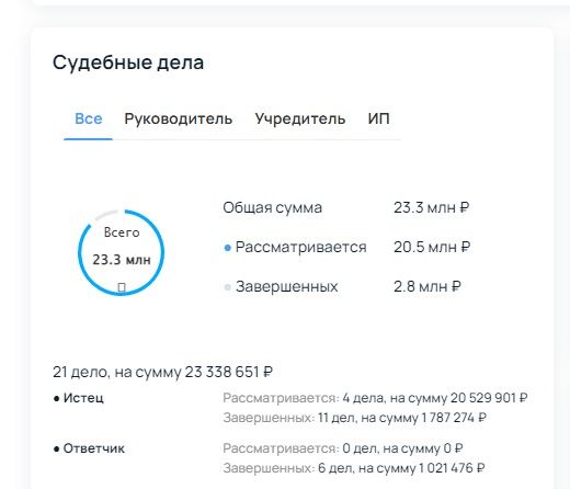 Официально семья требует вернуть 20 миллионов рублей Официально семья требует вернуть 20 миллионов рублей