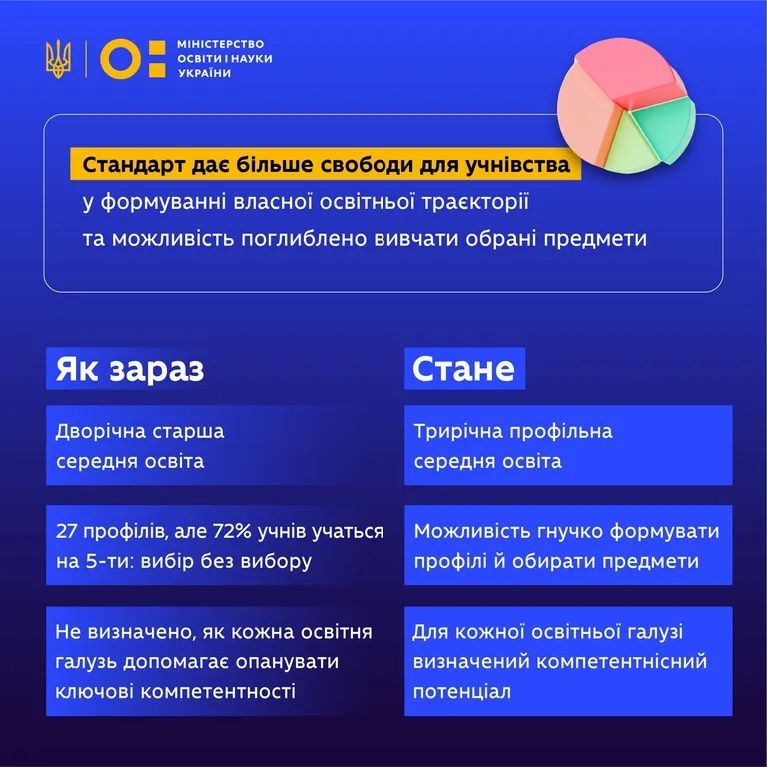 пілотний проєкт почнеться у 2025 році