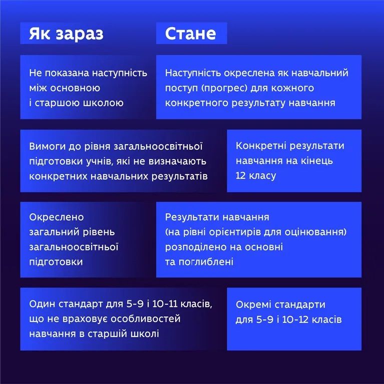 Лісовий пропонує змінити навчання випускників шкіл: чого чекати 2