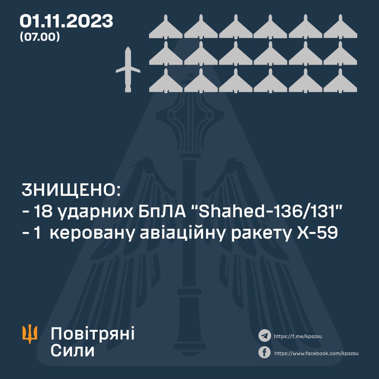 Данные: Воздушные Силы ВСУ Данные: Воздушные Силы ВСУ