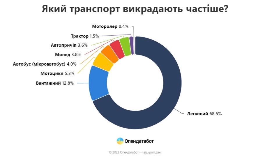 30 років без викрадень авто. Словацька протиугінна система, яку злодії бояться як вогню! 2