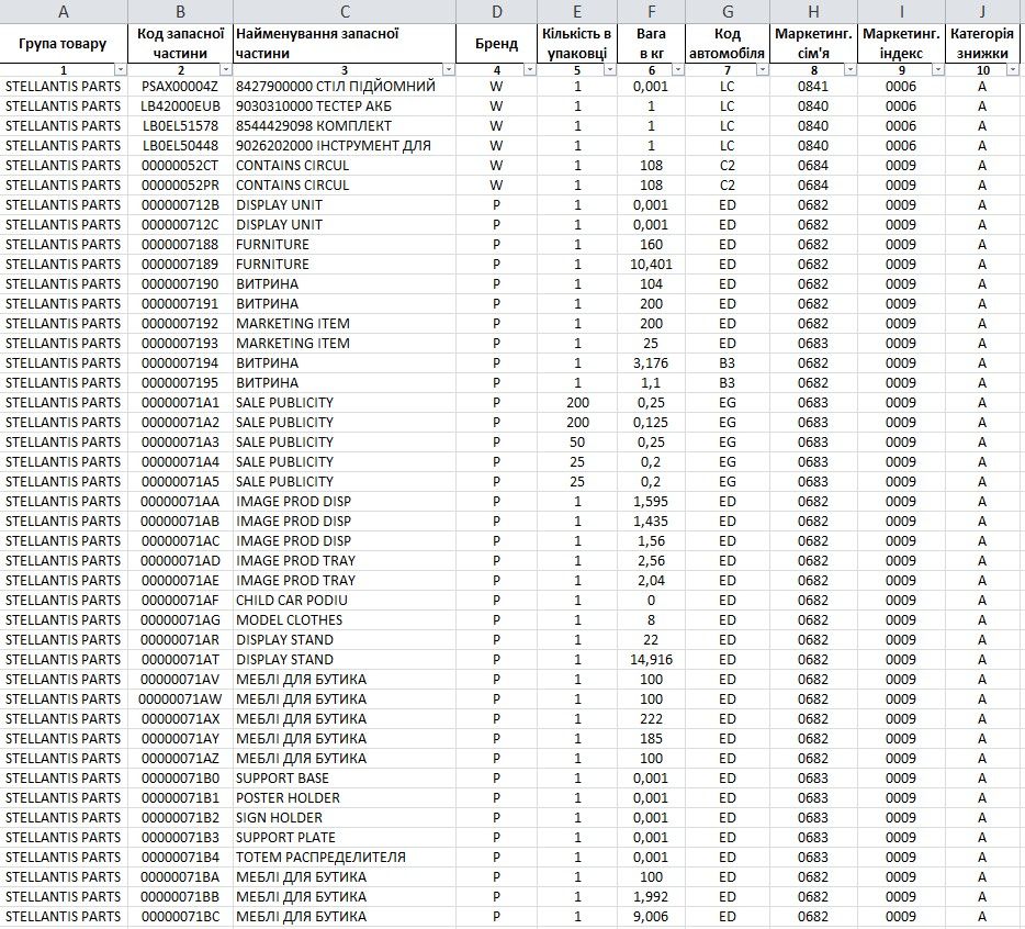 Каталог составных частей и материалов Citroen Jumper Каталог составных частей и материалов Citroen Jumper