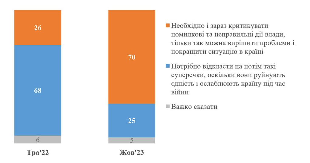 Результаты опроса Результаты опроса