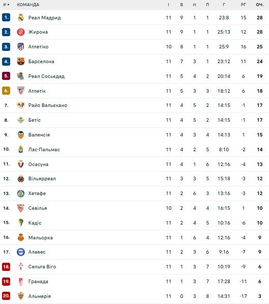 Реал хоче мільярд євро за свого вінгера 1