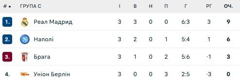 Реал хоче мільярд євро за свого вінгера 2