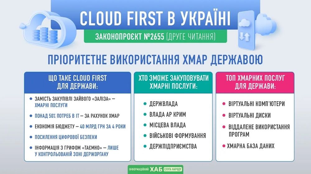 До великої війни прийняли "хмарний" закон До великої війни прийняли "хмарний" закон