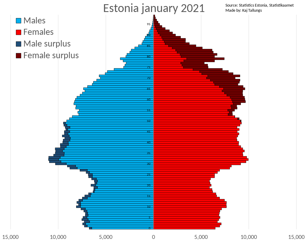 Пропорции эстонского населения по возрасту и полу по состоянию на 2021 Пропорции эстонского населения по возрасту и полу по состоянию на 2021