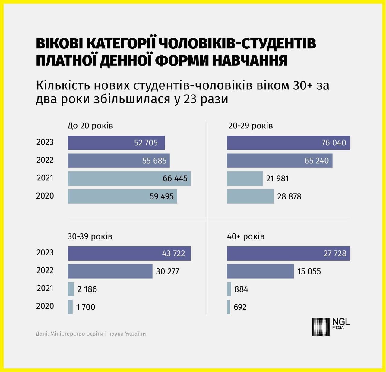 Студентов-мужчин в годы войны стало больше. Фото:  Студентов-мужчин в годы войны стало больше. Фото: