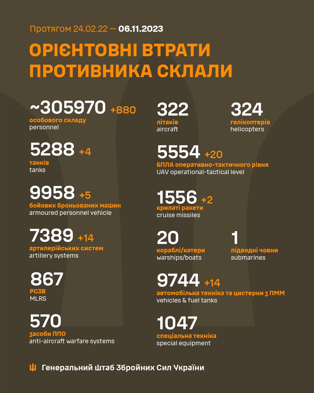 Втрати ворога Втрати ворога