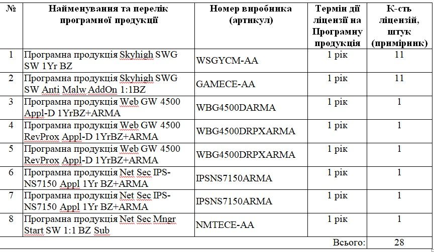 Технические, качественные характеристики предмета закупки Технические, качественные характеристики предмета закупки