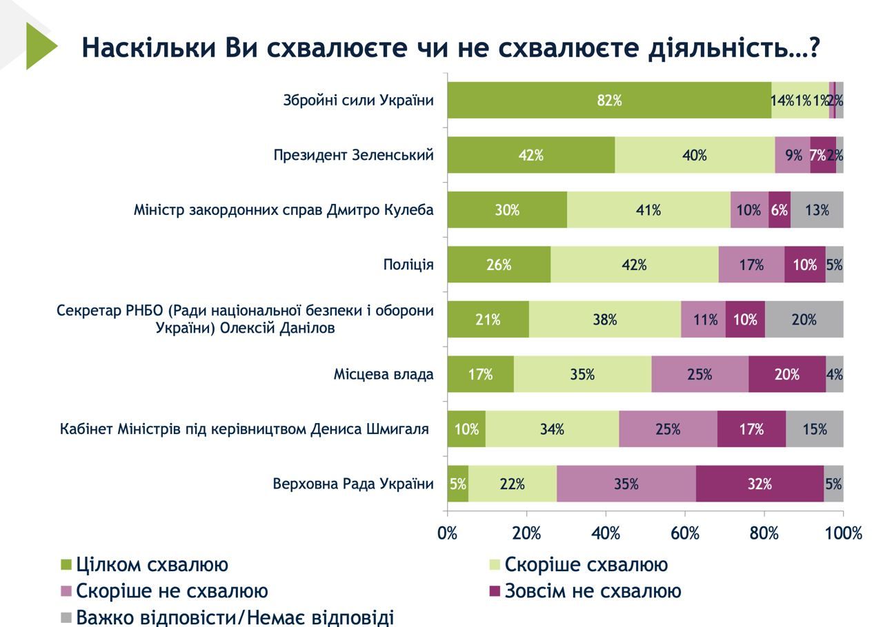 Вибори президента під час війни: наскільки це необхідно та чи може Зеленський стати диктатором 1