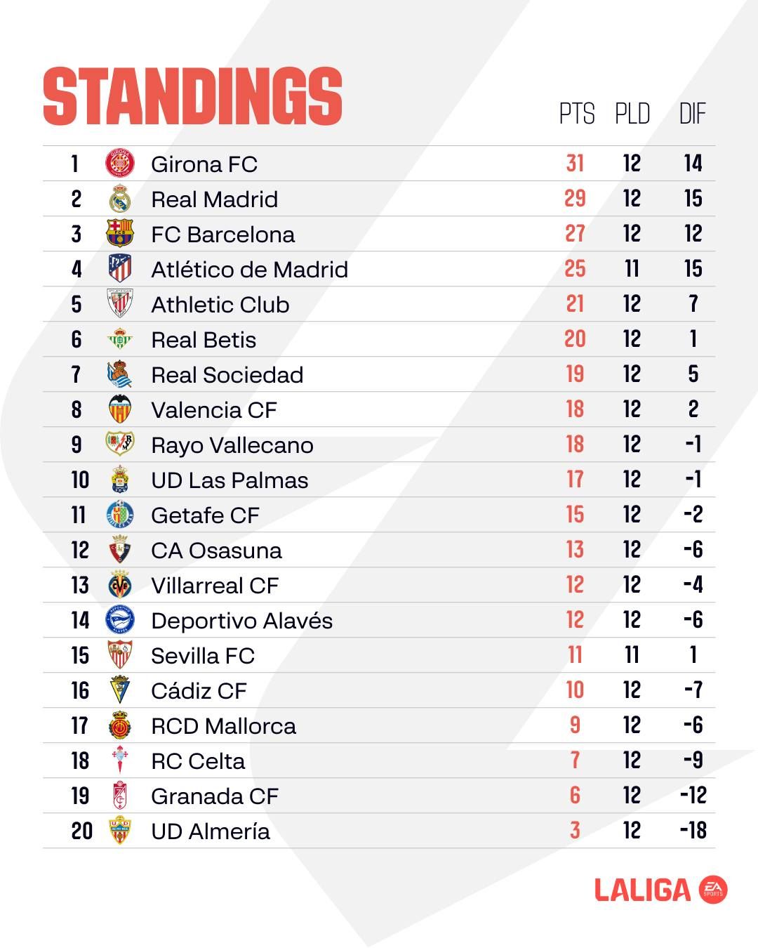 Феєрія українців: підсумки 12-го туру Ла Ліги 1