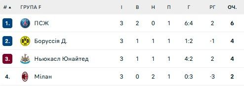 Перед матчем ЛЧ в Милане подрезали фаната ПСЖ 1