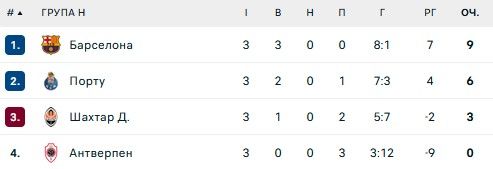 Игра ЛЧ Шахтер - Барселона рассудят земляки Пушича 1