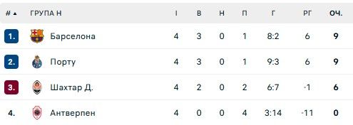 Марина Пушич: Это была идеальная реализация плана 1