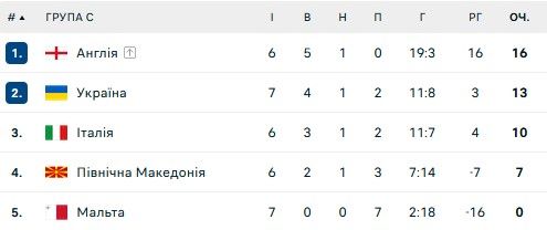 Ребров обрав склад на вирішальний матч відбору Євро-2024 1