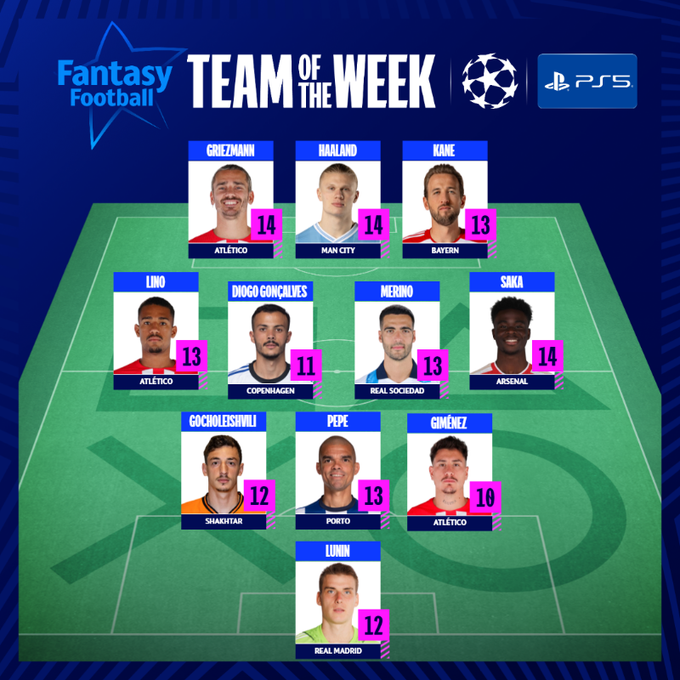 В команду недели UEFA попал защитник Шахтера 1