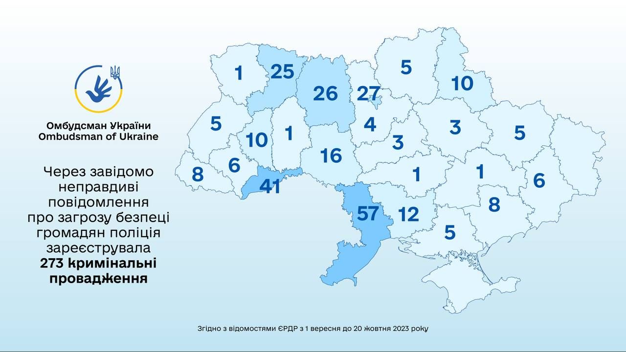 Фейкові замінування - елемент гібридної війни: Лубінець пояснив, хто стоїть за анонімними дзвінками і застеріг батьків 1