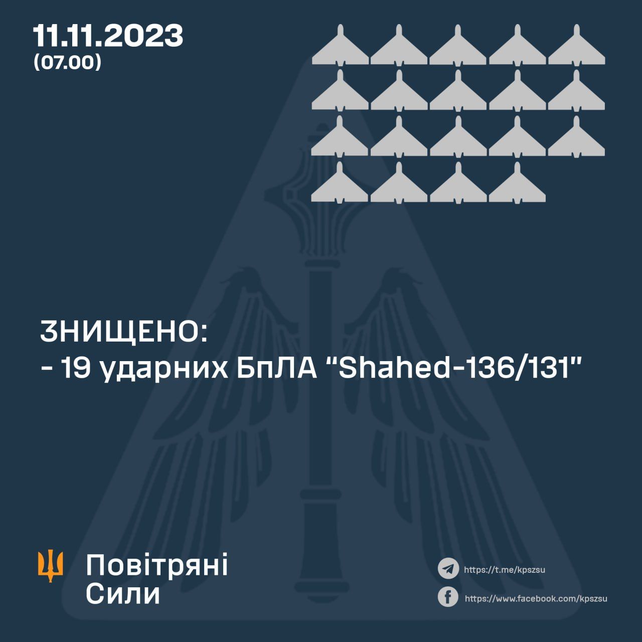 Дані: Повітряні Сили Дані: Повітряні Сили