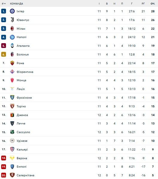 Полузащитник Шахтера в списке приоритетных трансферов Ювентуса 1