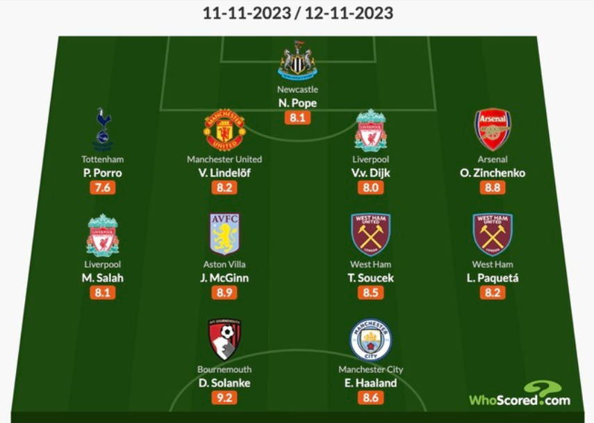 Українець вдруге поспіль потрапив до команд тижня АПЛ 1