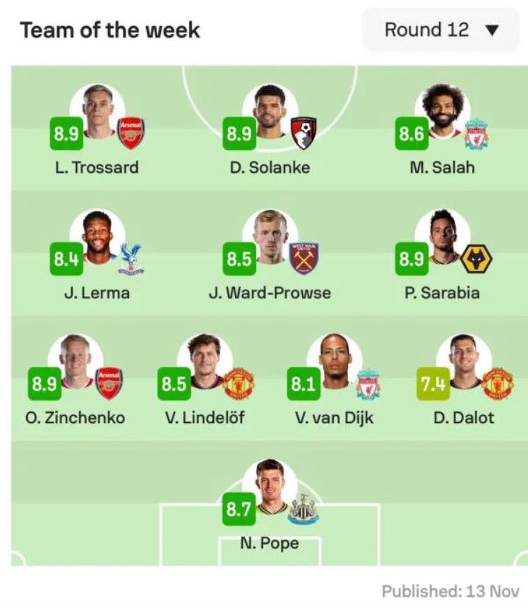 Українець вдруге поспіль потрапив до команд тижня АПЛ 2