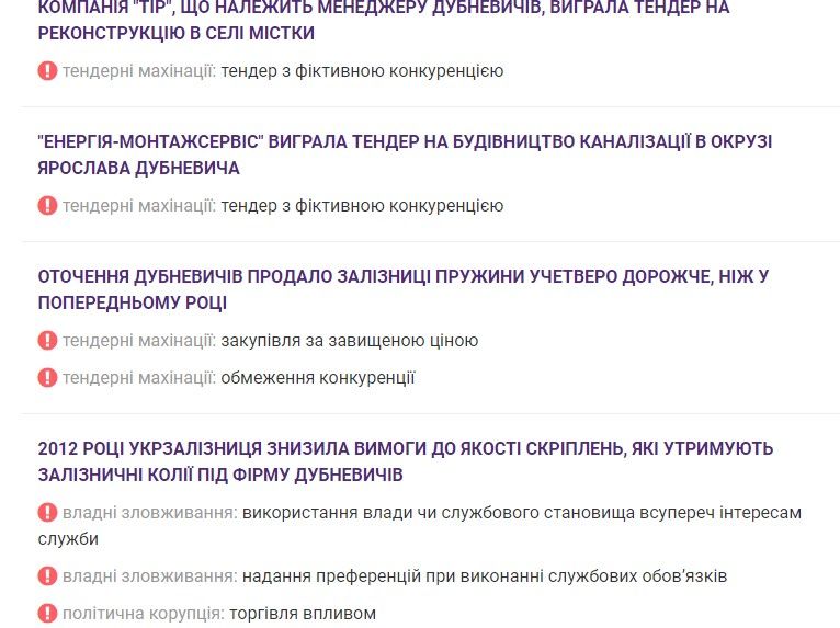 ВАКС выдал ордер на арест нардепа, подозреваемого в хищении 3 миллиардов на оборотах с газом и Укрзализныци 1