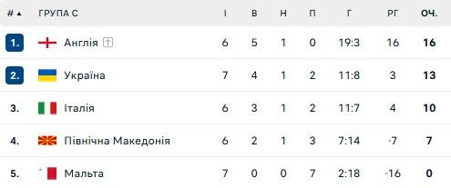 Евро-2024: Спалетти раскрыл стратегию на матч против Украины 1