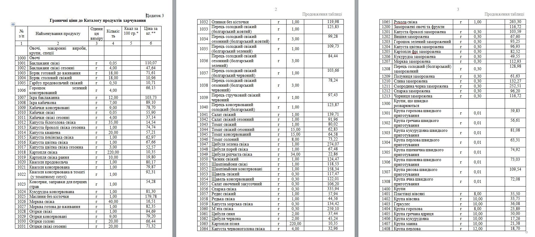 Каталог продуктов Каталог товаров