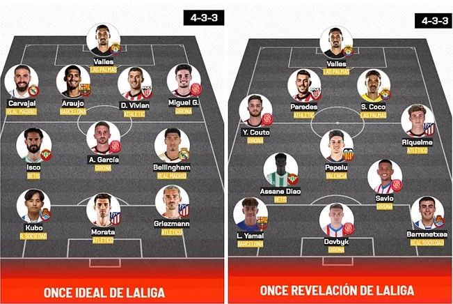 Артем Довбик потрапив у збірну відкриттів Ла Ліги 1