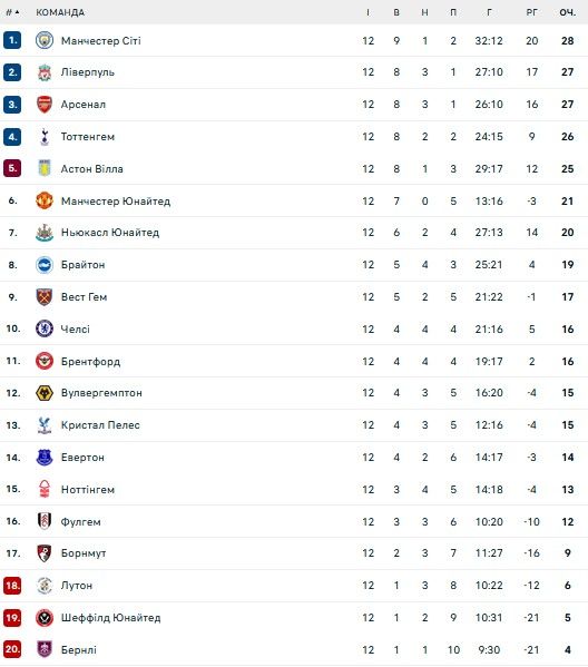 З команди Мудрика можуть зняти очки за махінації Абрамовича 1